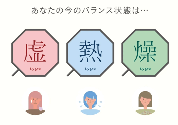 マイメンテ養生茶　バランスチェック診断