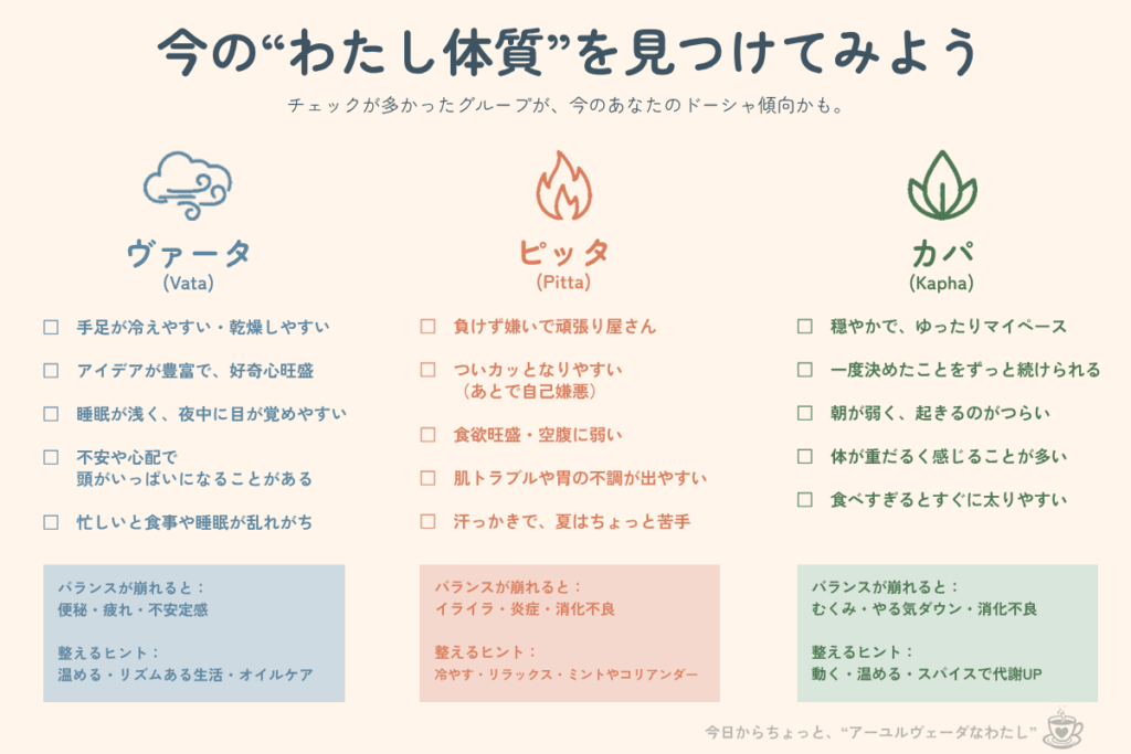 今の””わたし体質”をみつけてみよう
