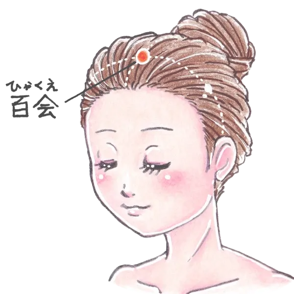 女性のイラストに百会（ひゃくえ）を示したもの